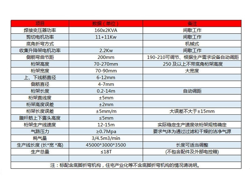智能钢筋桁架焊接生产线及配套设备