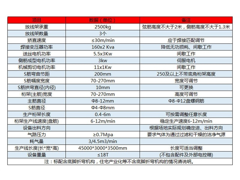 平面桁架焊接生产线