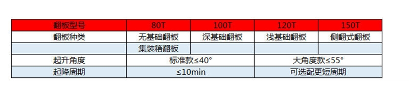 液压翻板机卸车机