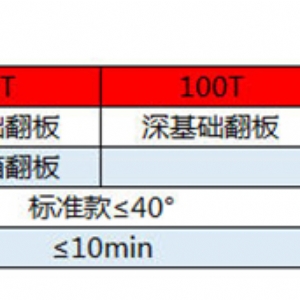 液压翻板卸车机